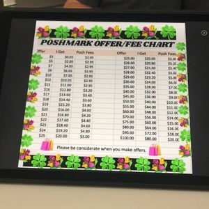 Please be considerate when you make offers